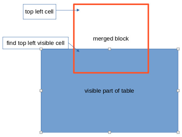 tablemerge